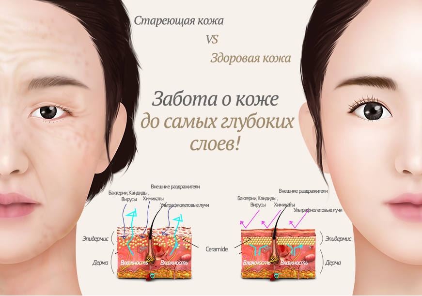 Коррекция признаков старения Коррекция признаков старения