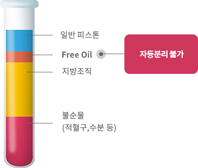 Free Oil: 자동분리 불가