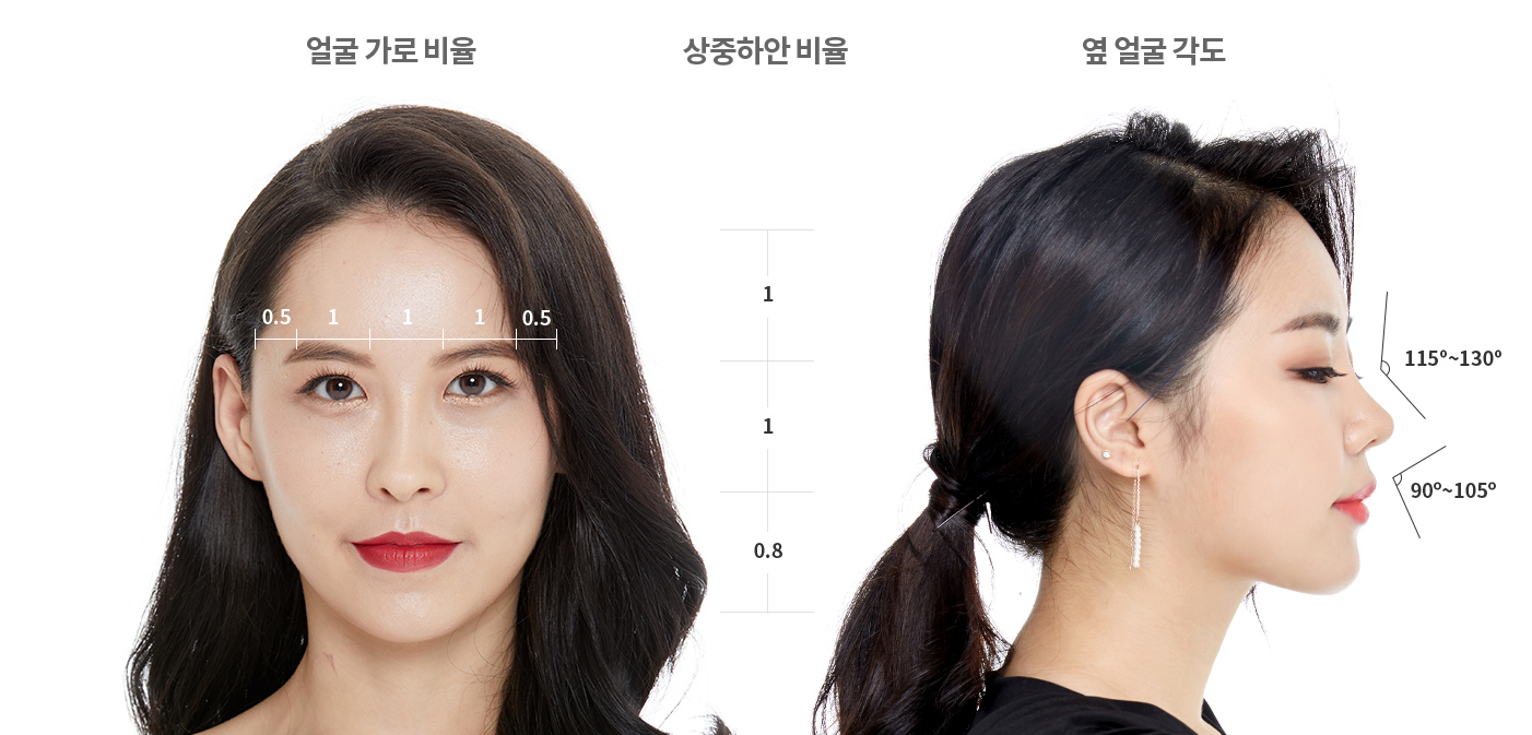 一人ひとりの顔に合った鼻を作る Jkの鼻手術 韓国政府認証jk美容外科